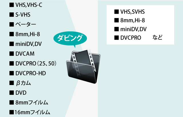 一般的な対応ソフト